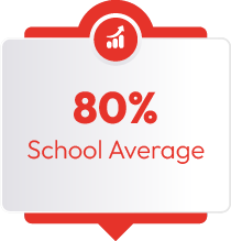 School Average