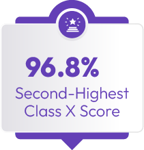 Second-Highest Class X Score